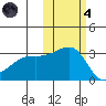 Ogliuga Island tide chart for Thursday, November 4, 2021