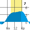 Ogliuga Island tide chart for Sunday, November 7, 2021