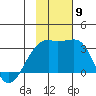 Ogliuga Island tide chart for Tuesday, November 9, 2021