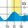 Ogliuga Island tide chart for Saturday, December 11, 2021