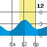 Ogliuga Island tide chart for Sunday, December 12, 2021