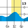 Ogliuga Island tide chart for Monday, December 13, 2021