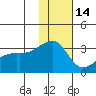 Ogliuga Island tide chart for Tuesday, December 14, 2021