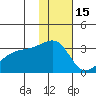 Ogliuga Island tide chart for Wednesday, December 15, 2021