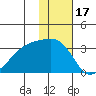 Ogliuga Island tide chart for Friday, December 17, 2021