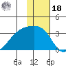 Ogliuga Island tide chart for Saturday, December 18, 2021