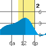 Ogliuga Island tide chart for Thursday, December 2, 2021