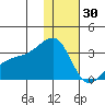 Ogliuga Island tide chart for Thursday, December 30, 2021