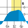 Ogliuga Island tide chart for Monday, December 6, 2021