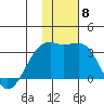 Ogliuga Island tide chart for Wednesday, December 8, 2021
