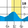 Ogliuga Island tide chart for Monday, January 10, 2022