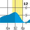 Ogliuga Island tide chart for Wednesday, January 12, 2022