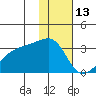 Ogliuga Island tide chart for Thursday, January 13, 2022