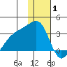 Ogliuga Island tide chart for Saturday, January 1, 2022