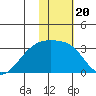 Ogliuga Island tide chart for Thursday, January 20, 2022