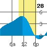Ogliuga Island tide chart for Friday, January 28, 2022