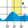 Ogliuga Island tide chart for Saturday, January 8, 2022