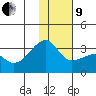 Ogliuga Island tide chart for Sunday, January 9, 2022