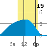 Ogliuga Island tide chart for Tuesday, February 15, 2022