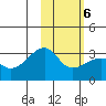 Ogliuga Island tide chart for Sunday, February 6, 2022