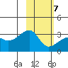 Ogliuga Island tide chart for Monday, February 7, 2022