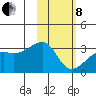Ogliuga Island tide chart for Tuesday, February 8, 2022