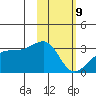 Ogliuga Island tide chart for Wednesday, February 9, 2022