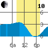 Ogliuga Island tide chart for Thursday, March 10, 2022