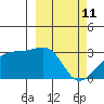 Ogliuga Island tide chart for Friday, March 11, 2022