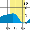 Ogliuga Island tide chart for Saturday, March 12, 2022