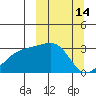 Ogliuga Island tide chart for Monday, March 14, 2022