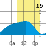 Ogliuga Island tide chart for Tuesday, March 15, 2022