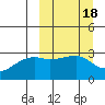 Ogliuga Island tide chart for Friday, March 18, 2022