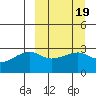 Ogliuga Island tide chart for Saturday, March 19, 2022