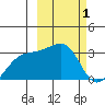 Ogliuga Island tide chart for Tuesday, March 1, 2022