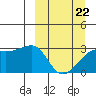 Ogliuga Island tide chart for Tuesday, March 22, 2022
