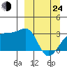Ogliuga Island tide chart for Thursday, March 24, 2022