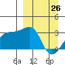 Ogliuga Island tide chart for Saturday, March 26, 2022