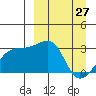 Ogliuga Island tide chart for Sunday, March 27, 2022