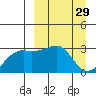Ogliuga Island tide chart for Tuesday, March 29, 2022