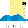 Ogliuga Island tide chart for Wednesday, March 30, 2022