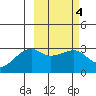 Ogliuga Island tide chart for Friday, March 4, 2022