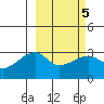 Ogliuga Island tide chart for Saturday, March 5, 2022