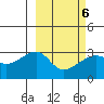 Ogliuga Island tide chart for Sunday, March 6, 2022