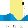 Ogliuga Island tide chart for Tuesday, March 8, 2022