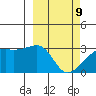 Ogliuga Island tide chart for Wednesday, March 9, 2022