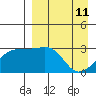 Ogliuga Island tide chart for Monday, April 11, 2022