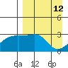 Ogliuga Island tide chart for Tuesday, April 12, 2022
