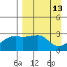 Ogliuga Island tide chart for Wednesday, April 13, 2022