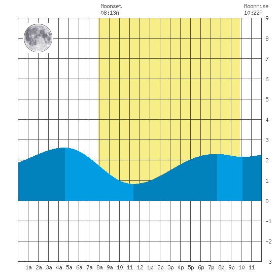Ogliuga Island tide chart for Saturday, April 16, 2022